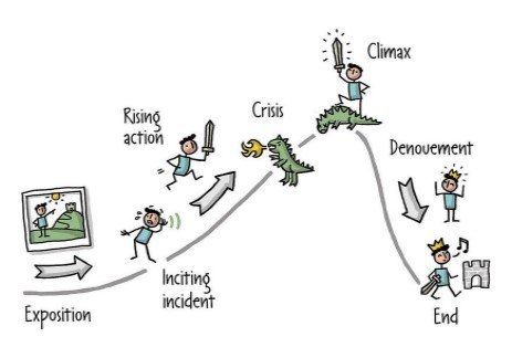 Storytelling: How to Hook Your Audience with a Story